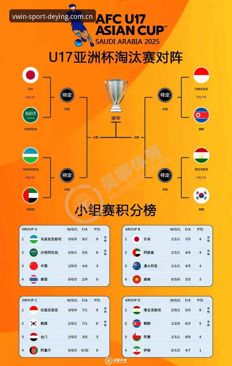 德赢体育官方下载 U17世界杯抽签出炉!中国男足女足3大看点与4步观赛指南